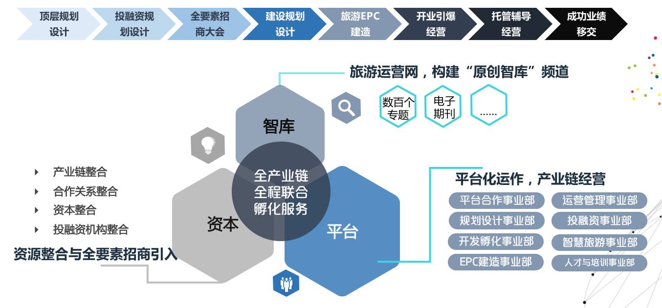 旅游规划招聘_广西旅游规划设计院招聘(2)