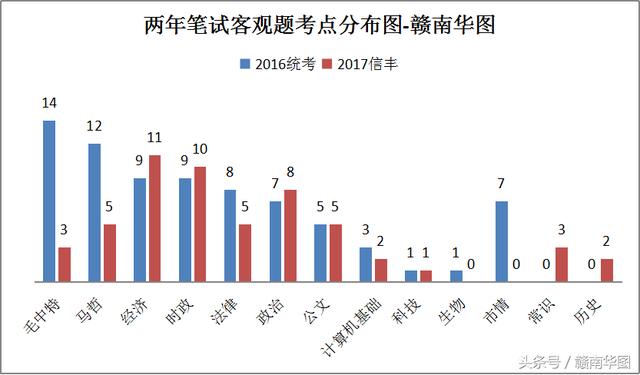 信丰县gdp有南雄市gdp多吗_广东 江苏 浙江 福建,哪个省份更发达