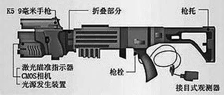 【话题】你的好友,黑科技武器上线了!