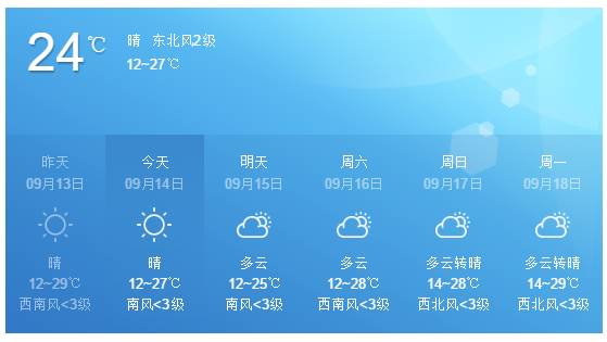 黎城天气预报