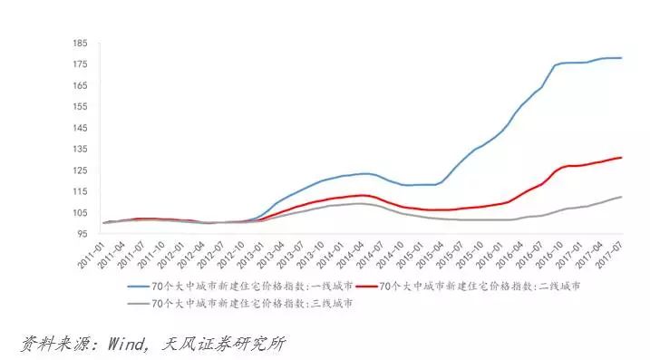 穿越经济周期的韧性与波动