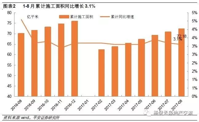 8月投资数据点评：投资韧性十足，房企补库存积极