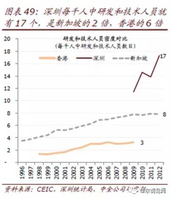 深圳gdp超越全国_中国史上最强合并 一举垄断98 市场份额,创始人一夜身价翻10番(2)