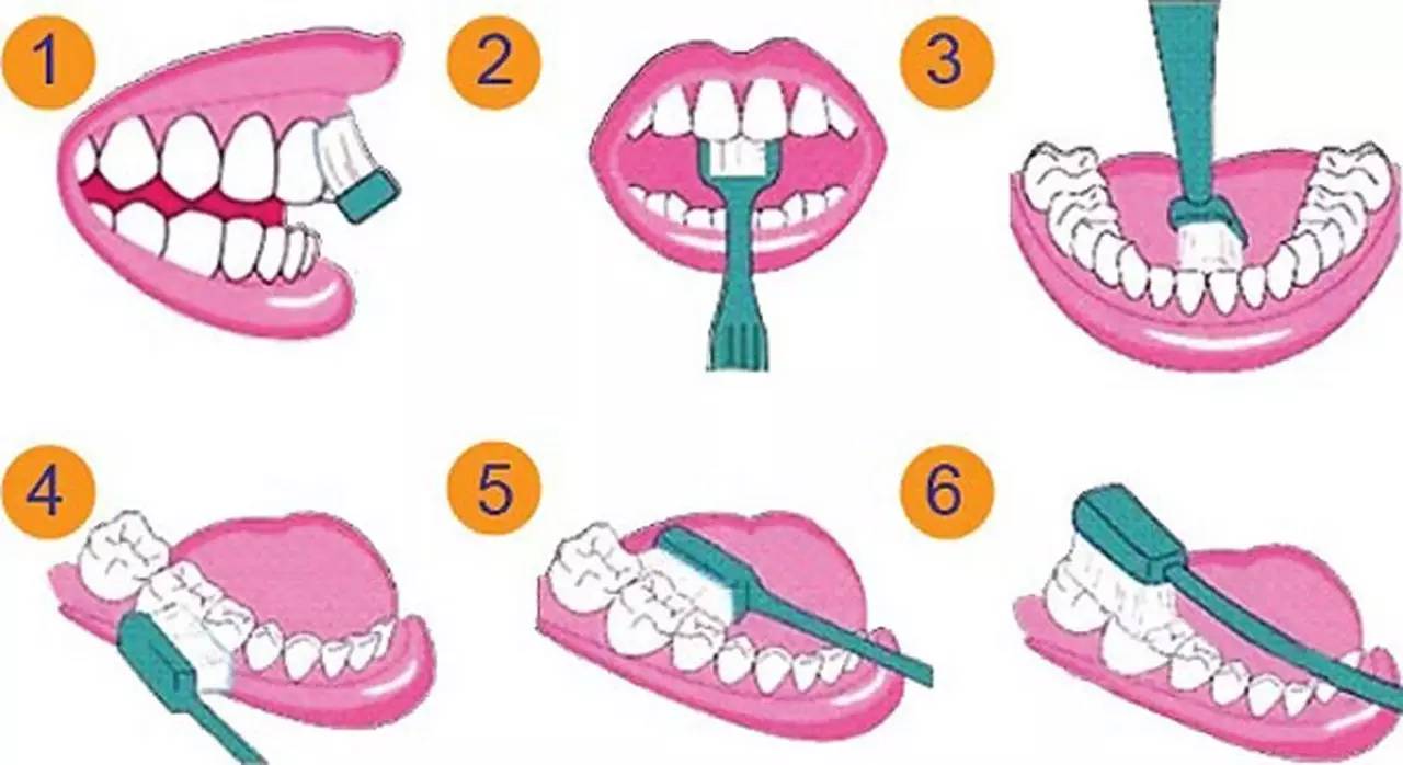 正确的刷牙方法