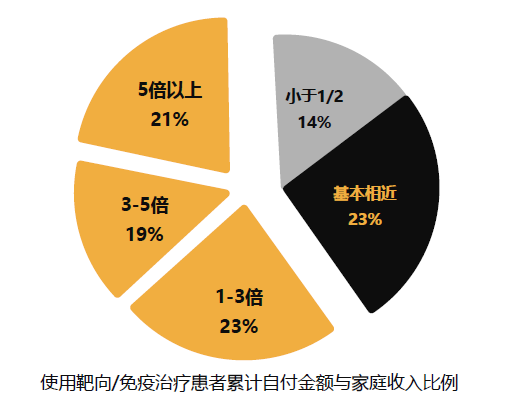 淋巴瘤gdp(3)