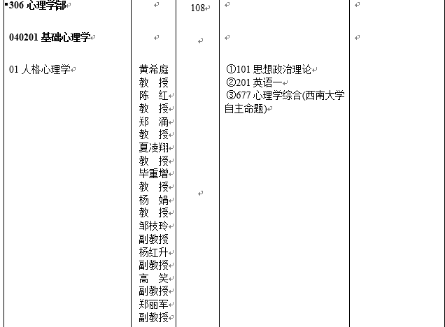 2018年西南大学硕士研究生招生简章与招生目录公布