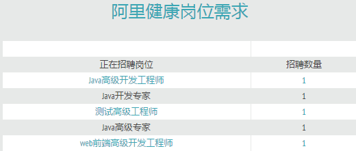 招聘 java_全国各省市春节销售数据出炉 最吸金的是它(5)