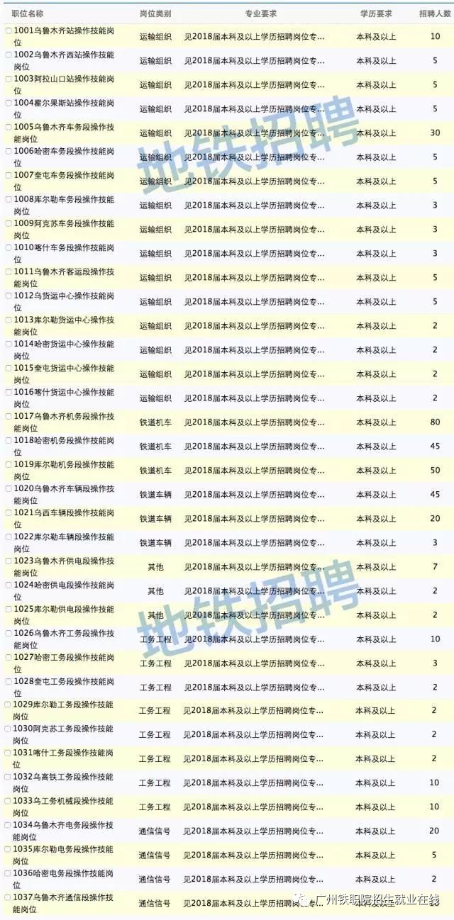 乌鲁木齐铁路局招聘_2020年乌鲁木齐铁路局 集团 招聘考试考核正式启动(2)