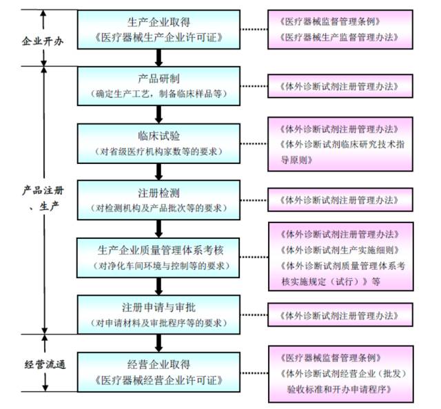 5分鐘了解中國體外診斷行業(yè)全貌