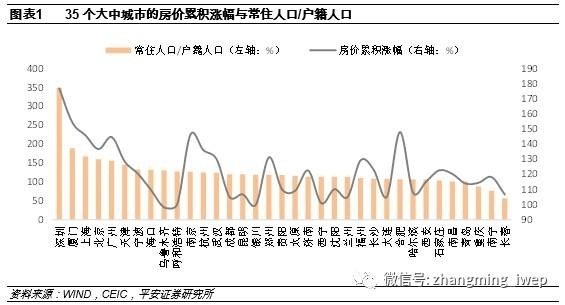 未来15年人口规划_深圳重磅规划,勾画未来15年 住房 人口都有新说法