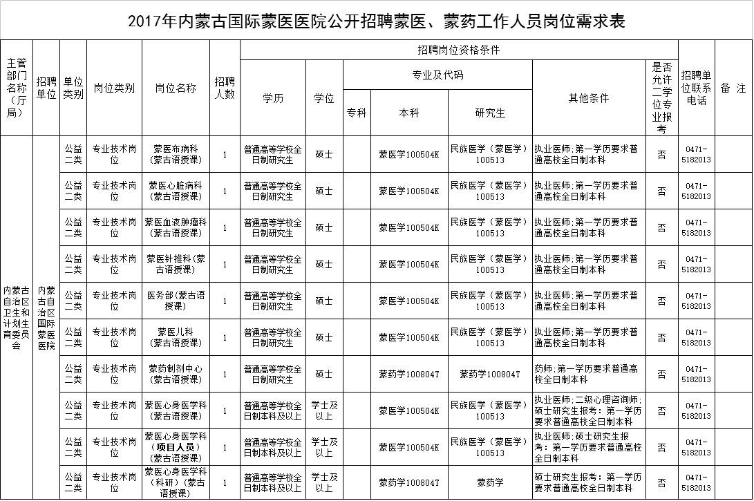 通辽三支一扶、社区民生递补公告|内蒙国际蒙