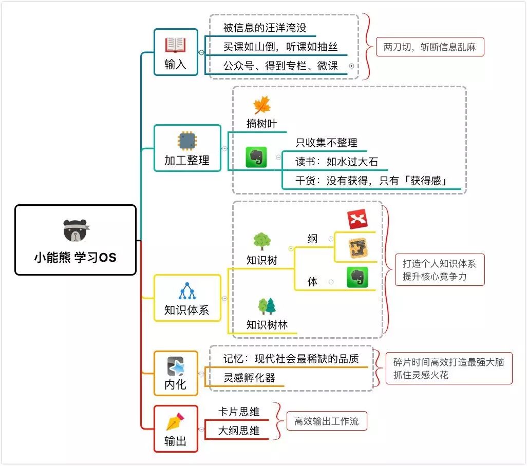 人口问题笔记_人口问题(3)