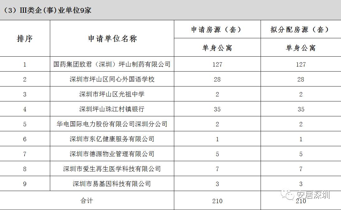 社区核查人口基础信息_山东省人口信息中心 苟延农 王洪娜-一次广泛深入的大(3)