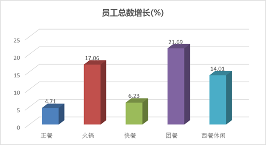 大营Gdp(2)