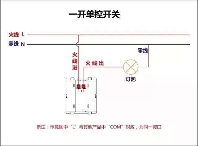 干货经验!家庭各类开关接线图