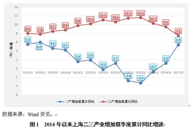 GDP二产(2)