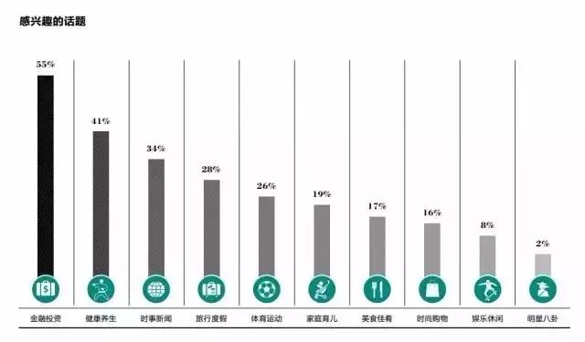 gdp的组成部分最大(3)