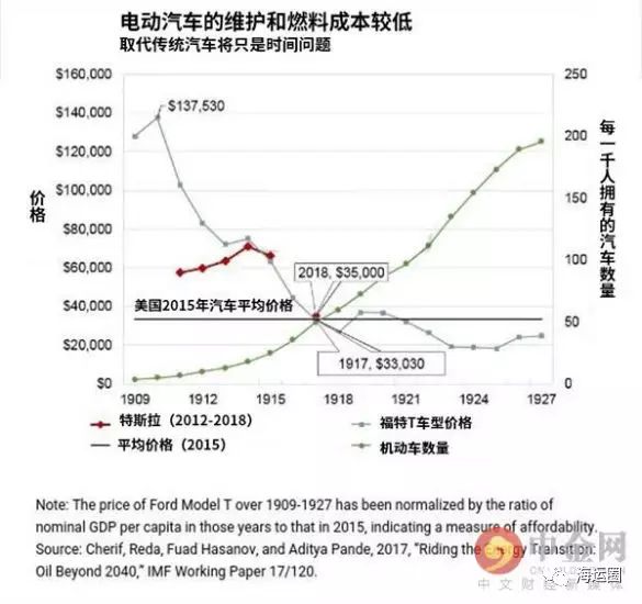 发达经济体总量_世界经济总量图片(3)