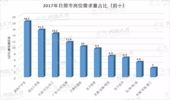 日照2025年gdp_重磅 山东省17市GDP半年报 济宁市排名第六 附详细数据分析