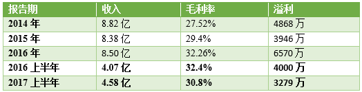 卖了85年咖啡与茶的捷荣国际 终于要在港IPO了！(图4)