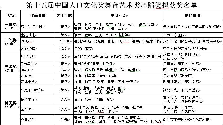 中国人口文化促进会_中国人口文化促进会基层健康文化宣传项目在京启动