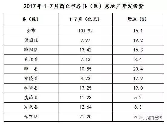 2017年商丘市经济总量_商丘市经济概况