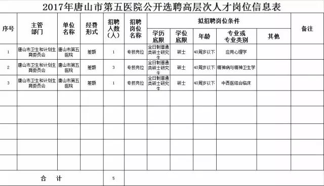 唐山现居人口_唐山大地震(3)