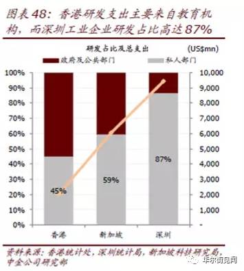 2021年深圳香港gdp(3)