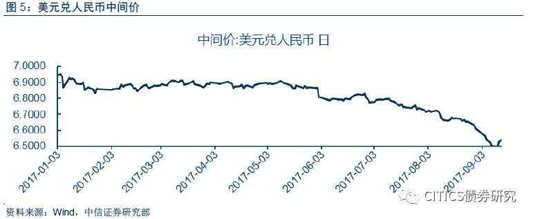 一是坚持3.6%顶部中枢，二是抓住波动中的左侧机会