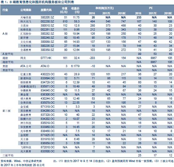 【中信新三板】跨市场教育行业2017年中报总