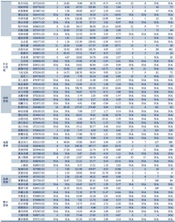 跨市场数字营销行业2017半年报总结—海外营销板块业绩靓丽