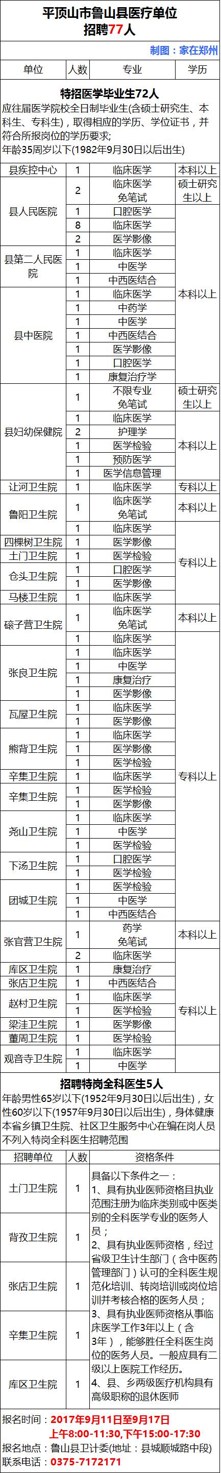 这些事业单位招聘1450人,部分岗位有10万安家费!