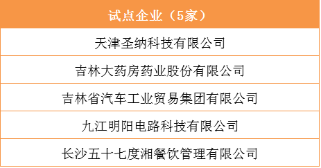 学徒工招聘_好消息 招聘学徒工2000 月(3)