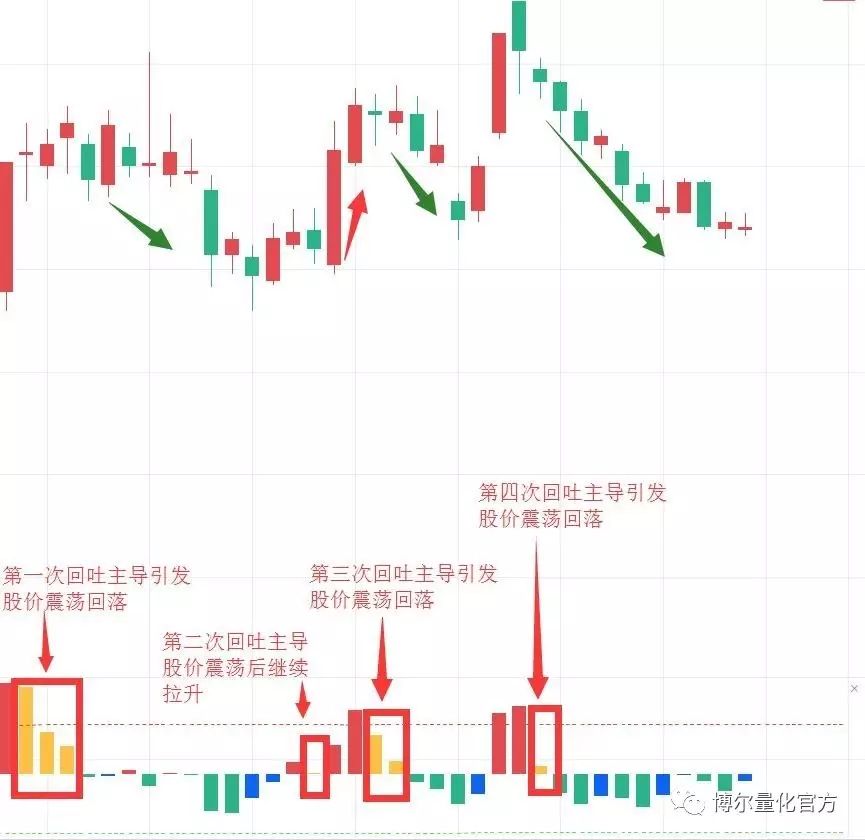 正如厦门国贸(600755)这个个股一样,在8月30日股价震荡的过程中出现