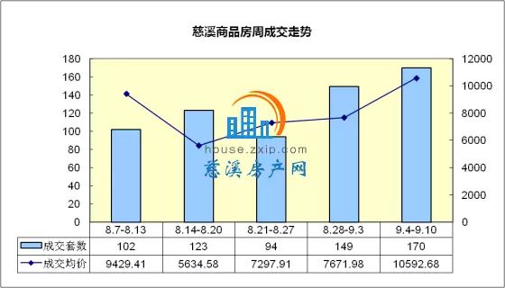 慈溪人口数据_慈溪职高奶截图