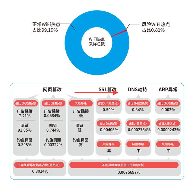 wifi万能钥匙什么原理_wifi万能钥匙(2)