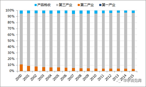 广东省gdp超越香港吗_香港经济空心化严重 2017深圳GDP可能会超越香港(2)