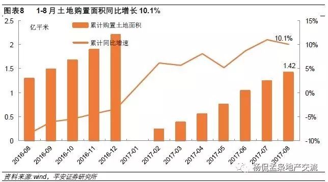 8月投资数据点评：投资韧性十足，房企补库存积极