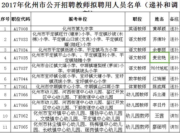 化州人口2017_化州橘红