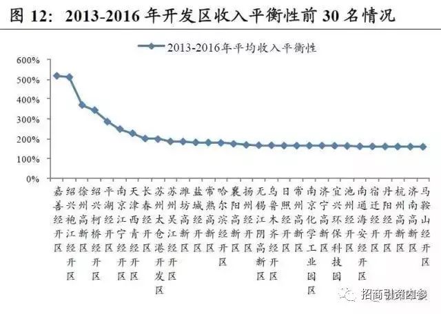 江宁区gdp是多少_南京GDP首位的江宁,真的不如河西江北吗(3)