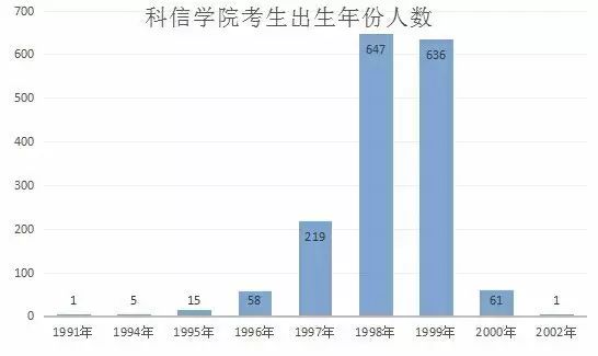 城市人口与学校数量的比例_近几年城市人口比例图