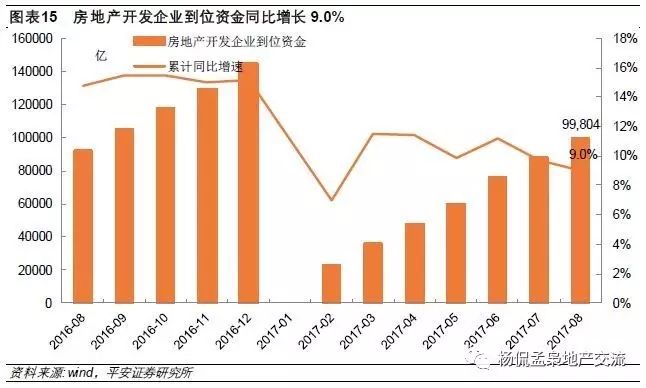 8月投资数据点评：投资韧性十足，房企补库存积极