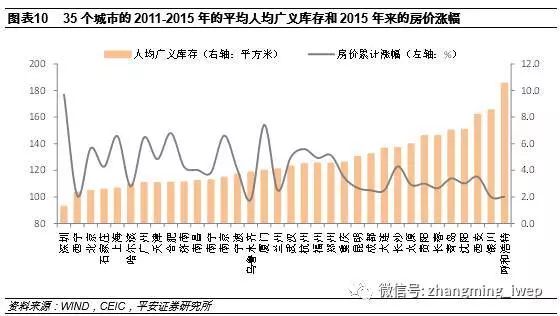 人均gdp力压西安的榆林_陕西省最富有的城市,不是省会西安,却是这座三线城市(3)