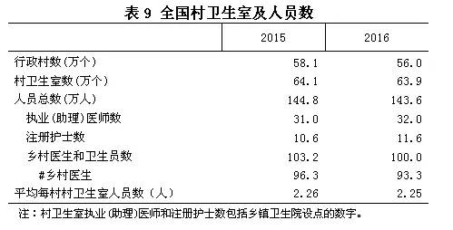 中国具体人口数_中国具体地图