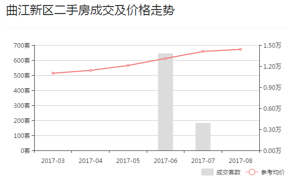 西安东南春晓怎么样