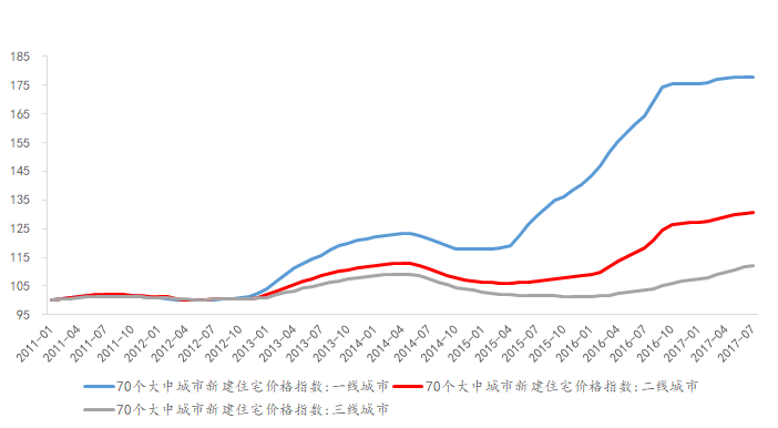 穿越经济周期的韧性与波动