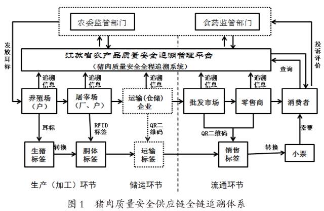 武汉中博推荐阅读主题策划基于移动物联网的猪肉质量安全全链追溯系统