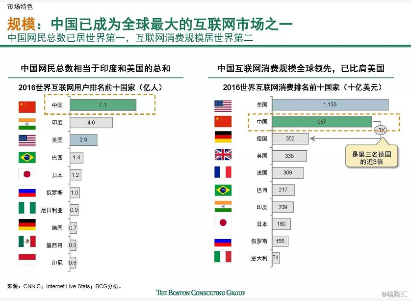 解读互联网“中国特色”