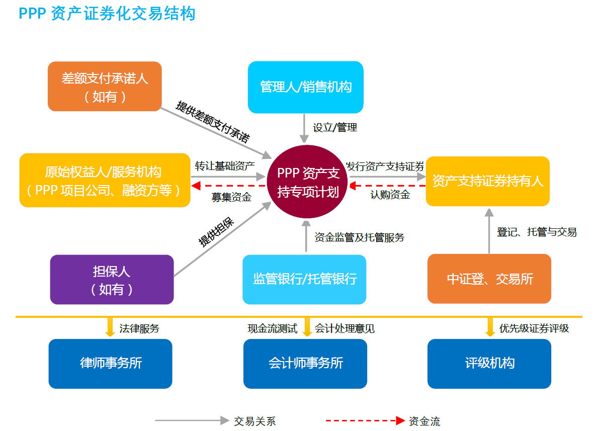 ppp 资产证券化:黄金搭档开启万亿级市场【华科智库】