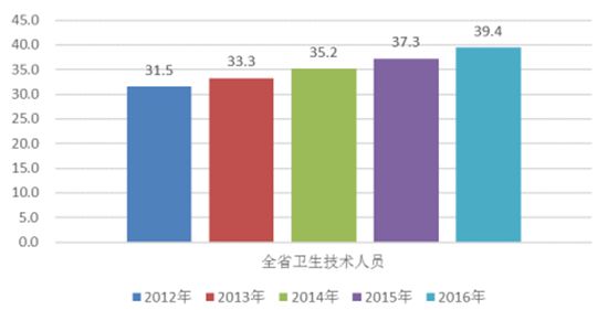 河北省人口统计_河北省区域人口划分图